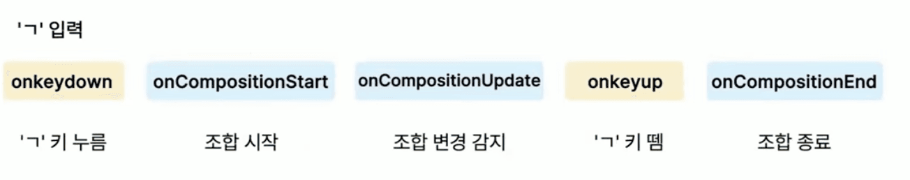 IME 입력 과정 설명 이미지2