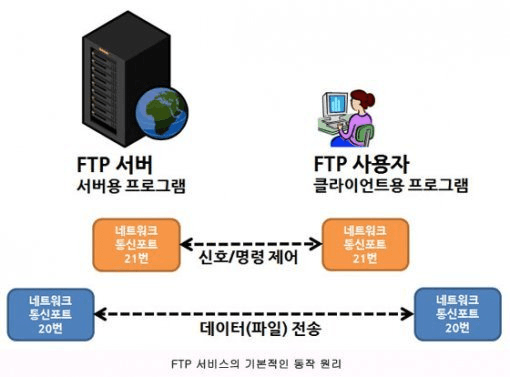 FTP 설명 이미지