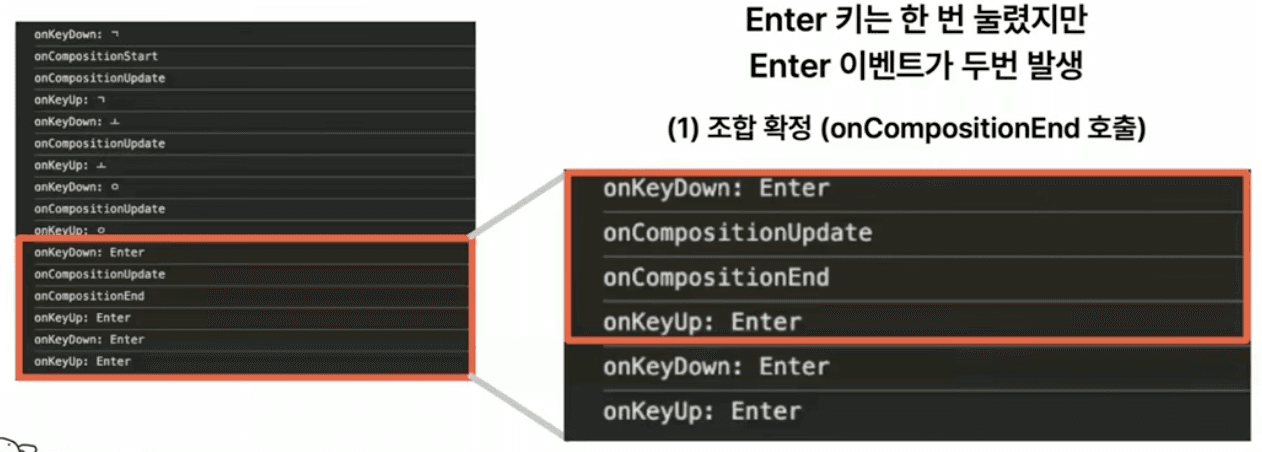 IME 타이밍 설명 이미지